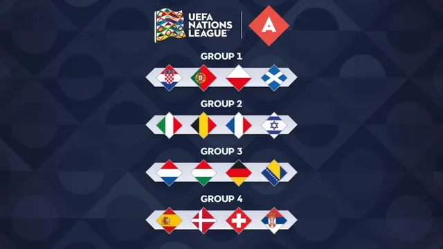 UEFA Nations League 2024/25: Kịch bản bất ngờ, ai sẽ là nhà vô địch? - Ảnh 1.