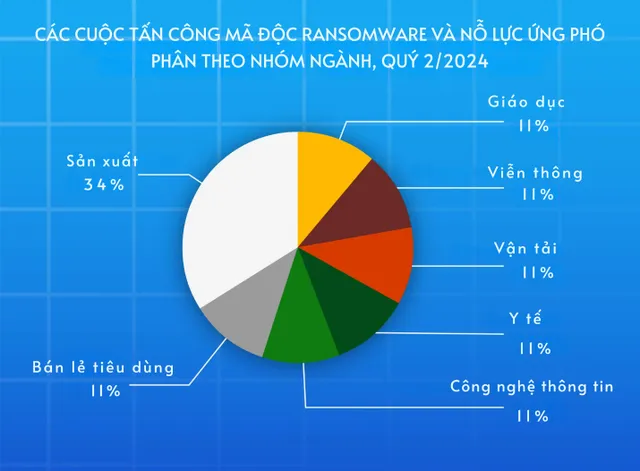 Tội phạm mạng đang nhắm vào các trường học như thế nào? - Ảnh 1.