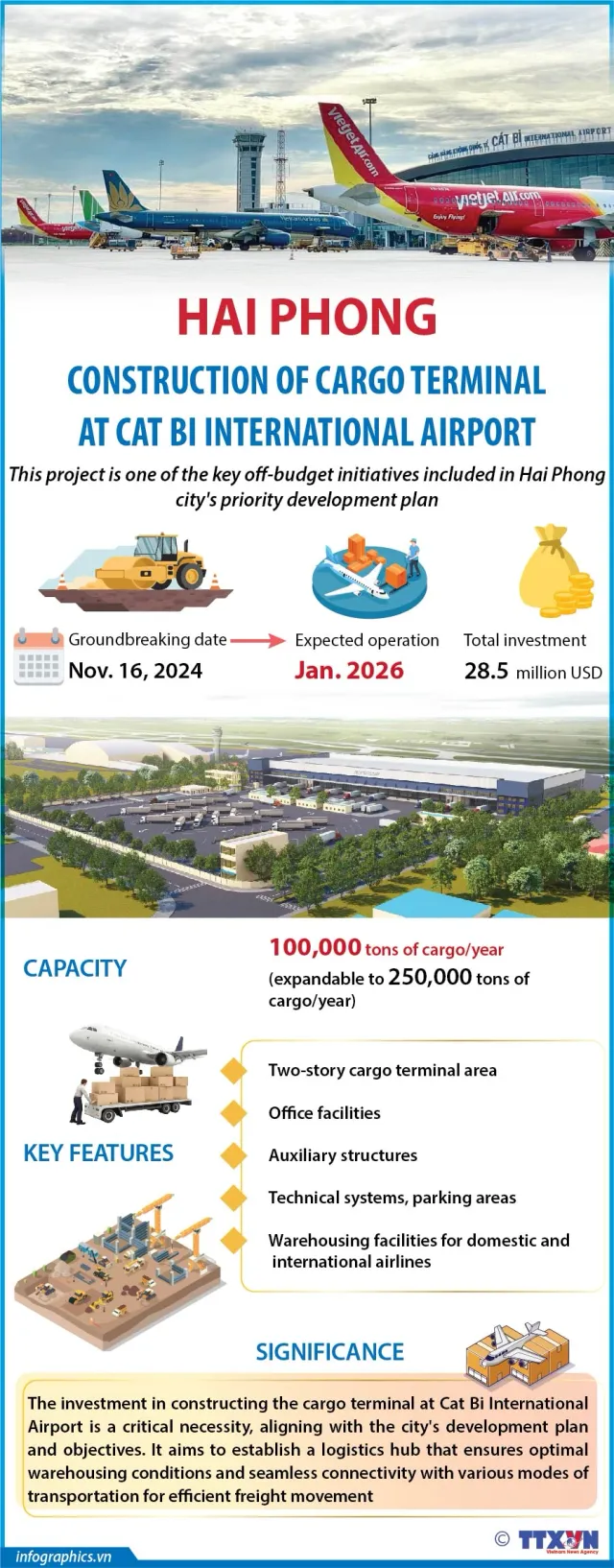 Hai Phong: Construction of Cargo Terminal at Cat Bi International Airport - Ảnh 1.