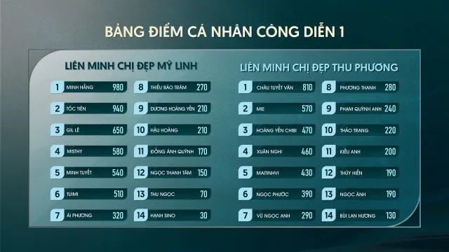 Chị đẹp đạp gió - Tập 5: Những Liên minh mới được hình thành cho Công diễn 2 - Ảnh 2.