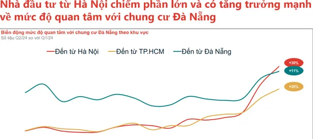 Giá chung cư Đà Nẵng lên 55 triệu đồng/m2 - Ảnh 2.