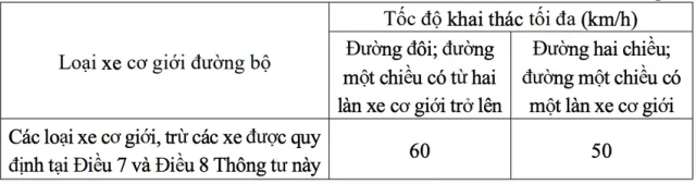 Từ tháng 1/2025, tốc độ chạy xe trên cao tốc tối đa 120 km/h  - Ảnh 2.