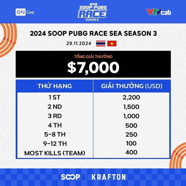 Đại diện hàng đầu Việt Nam so tài tại SOOP PUBG Race 2024 - Ảnh 3.