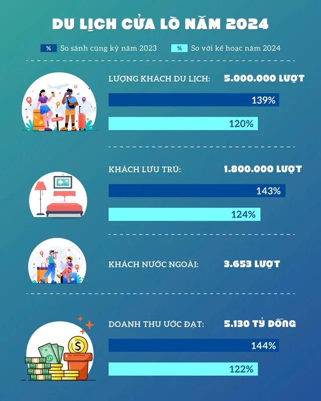 Đón sóng chu kỳ mới tại “thủ phủ du lịch” Bắc Trung Bộ với dòng sản phẩm Shoptel độc đáo - Ảnh 3.