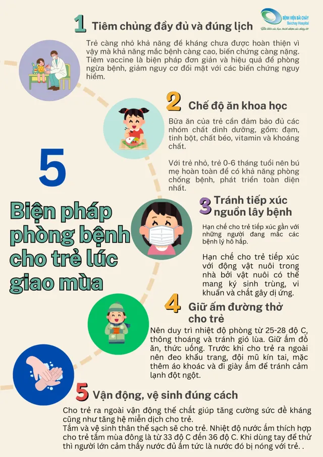 5 biện pháp phòng bệnh cho trẻ lúc giao mùa - Ảnh 1.