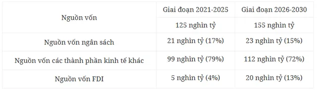 Kế hoạch thực hiện Quy hoạch tỉnh Ninh Thuận đến 2050 - Ảnh 1.