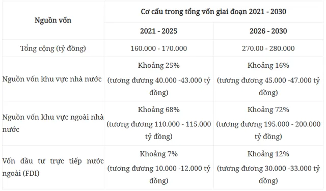 Kế hoạch thực hiện Quy hoạch tỉnh Thừa Thiên Huế thời kỳ 2021 - 2030, tầm nhìn đến năm 2050 - Ảnh 1.