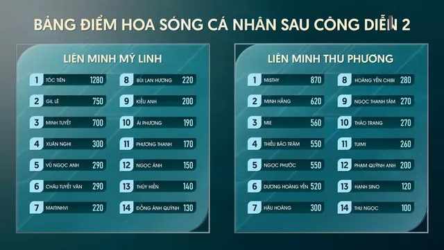 Vì sao Thu Ngọc và Hạnh Sino bị loại khỏi Chị đẹp đạp gió - Ảnh 1.