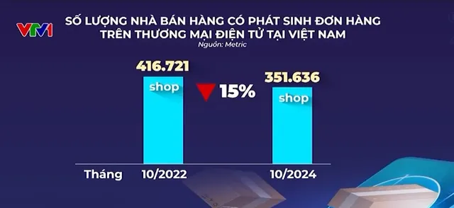 Hàng Việt thất thế trong “cuộc chiến giá rẻ” trên thương mại điện tử - Ảnh 1.