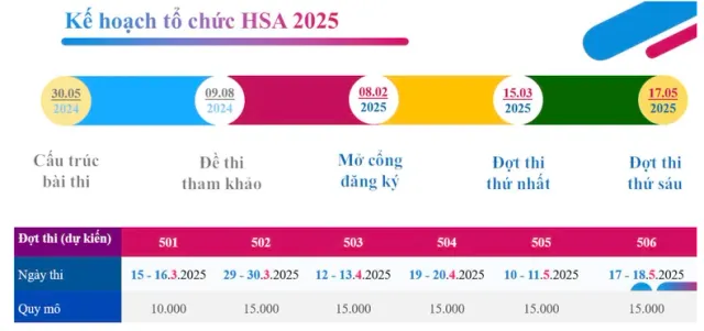 Lịch thi Đánh giá năng lực của Đại học Quốc gia Hà Nội năm 2025 - Ảnh 1.