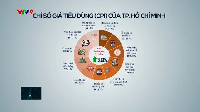 Chỉ số giá điện, thuê nhà tăng khiến CPI tăng 0,13%