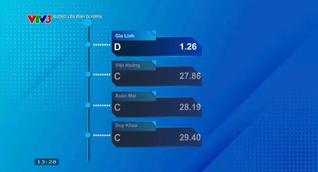 Road to Olympia Mount:   Quoc Hoc Hues Shoolboy Wins a Spot in the First Quarter Final - Ảnh 5.