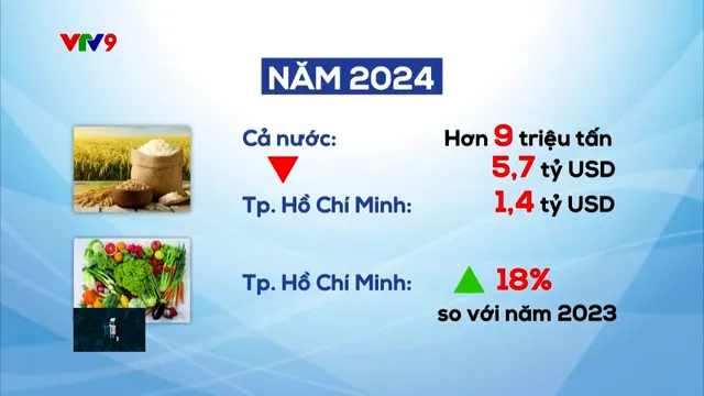 TP Hồ Chí Minh - Điểm sáng xuất khẩu cuối năm