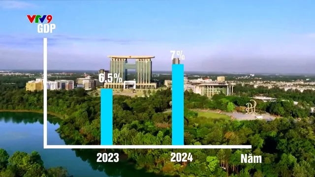 Tổng hợp 10 sự kiện kinh tế nổi bật 2024