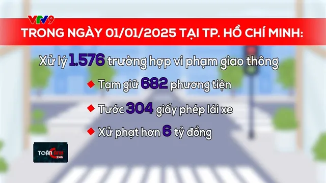 CSGT TP. Hồ Chí Minh phạt hơn 6 tỉ trong ngày đầu áp dụng Nghị định 168/2024