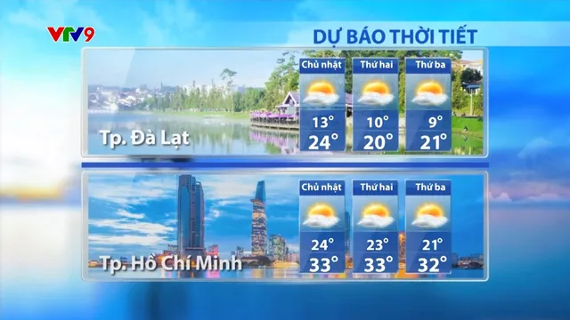 Dự báo thời tiết sáng (26/01/2025)