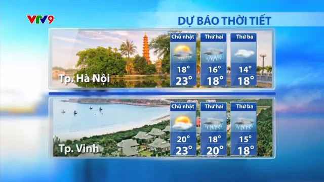 Dự báo thời tiết sáng (02/02/2025)