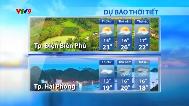 Dự báo thời tiết Sáng (05/02/2025)