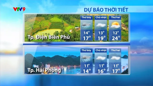 Dự báo thời tiết sáng (08/02/2025)