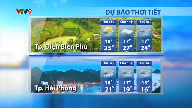 Dự báo thời tiết sáng (22/02/2025)