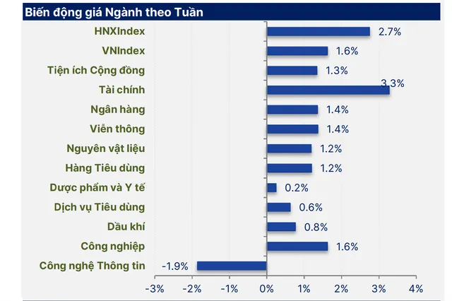 VN-Index hướng tới 1.300 điểm: Cơ hội bùng nổ hay rủi ro điều chỉnh?