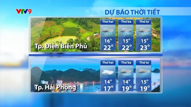 Dự báo thời tiết Sáng (24/02/2025)