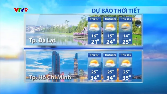 Dự báo thời tiết Sáng (26/02/2025)