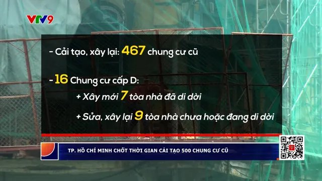 Thành phố Hồ Chí Minh chốt thời gian cải tạo, xây lại hơn 500 chung cư cũ