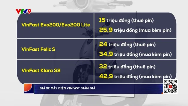 Giá xe máy điện VinFast 4/3: Giá thấp nhất 25,9 triệu kèm pin