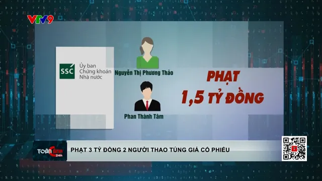 Phạt 3 tỷ đồng 2 người thao túng giá cổ phiếu