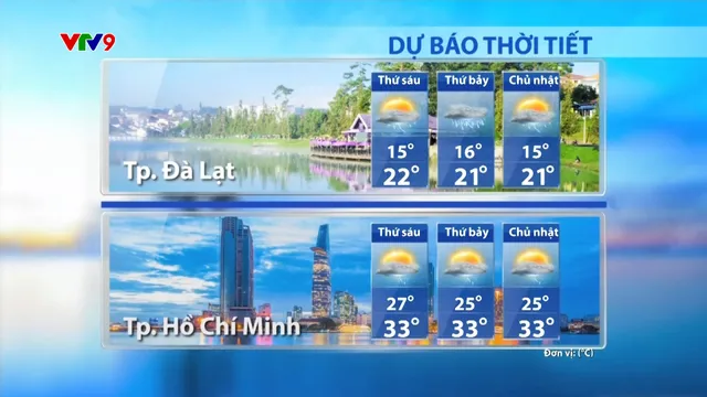 Dự báo thời tiết Sáng (02/5/2025)