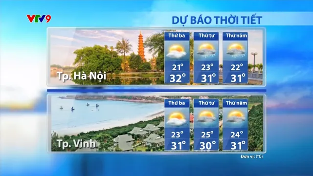 Dự báo thời tiết sáng (13/5/2025)