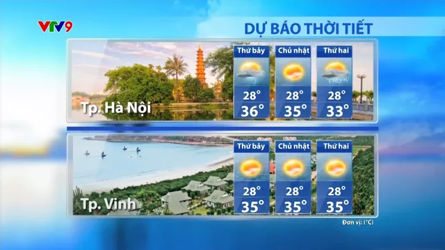 Dự báo thời tiết sáng (07/6/2025)
