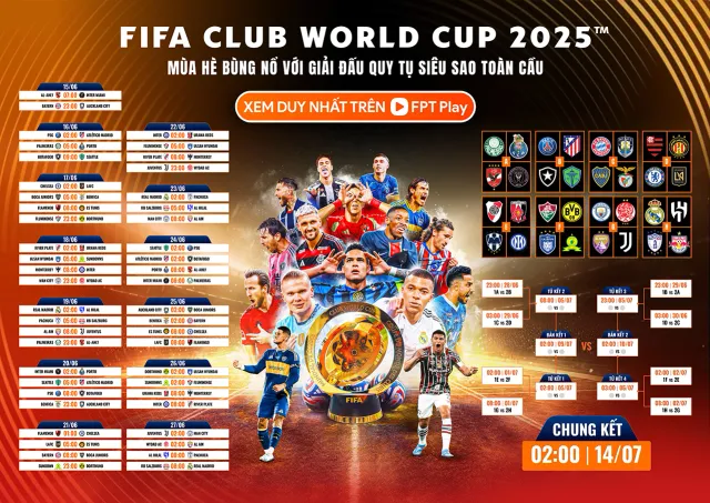 FIFA Club World Cup: Hành trình đầy drama đến phiên bản 32 đội năm 2025