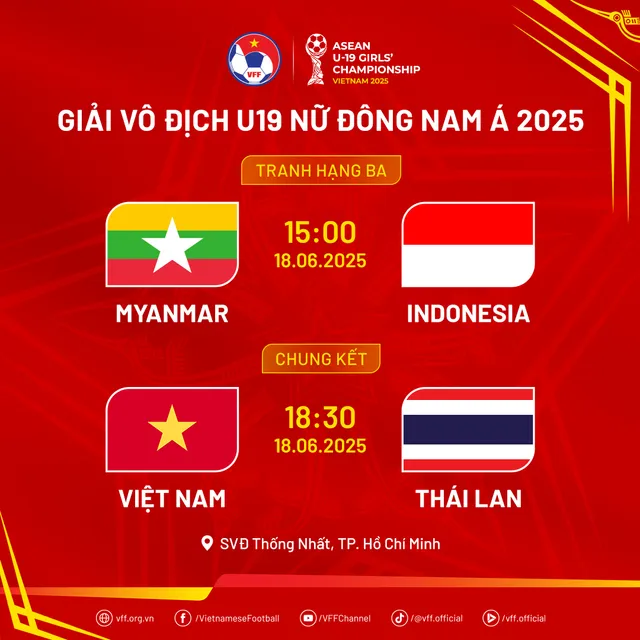 Thắng đậm Indonesia, U19 nữ Việt Nam tái ngộ Thái Lan ở chung kết Đông Nam Á- Ảnh 3. Thắng đậm Indonesia, U19 nữ Việt Nam tái ngộ Thái Lan ở chung kết Đông Nam Á- Ảnh 3.