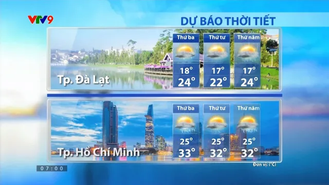 Dự báo thời tiết Sáng (01/7/2025)