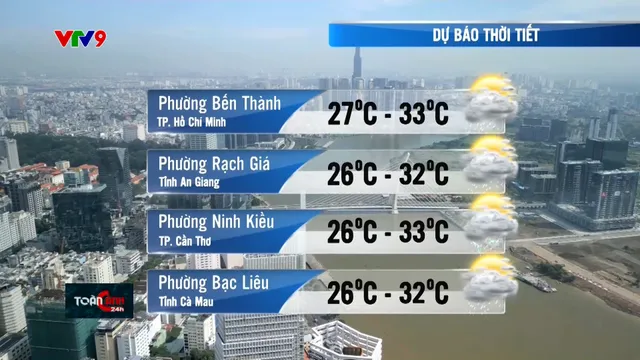 Dự báo thời tiết (06/7/2025)