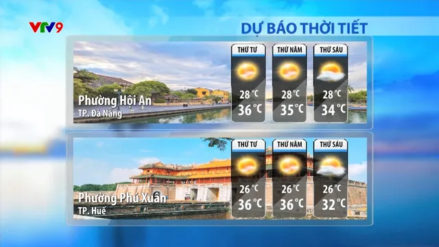 Dự báo thời tiết Sáng (09/7/2025)