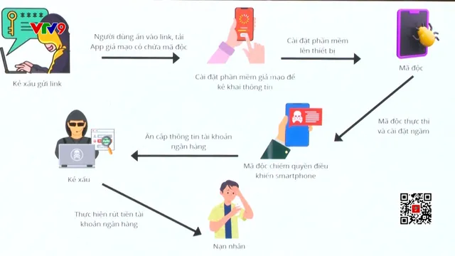 Biến tướng chiêu lừa "mạo danh"