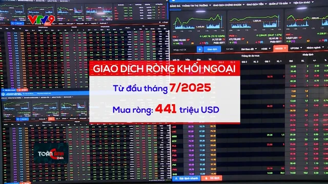 Dòng tiền ngoại mua ròng mạnh trên thị trường chứng khoán