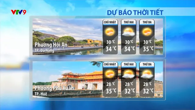 Dự báo thời tiết sáng (20/7/2025)