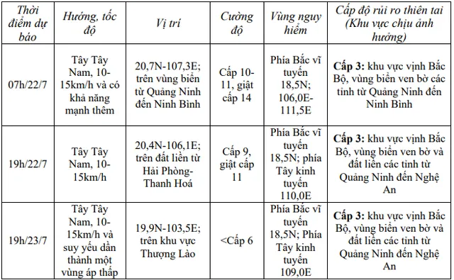 CẬP NHẬT: Bão số 3 giật cấp 13 tại Vịnh Bắc Bộ, 1 người tử vong do ảnh hưởng bão - Ảnh 2.