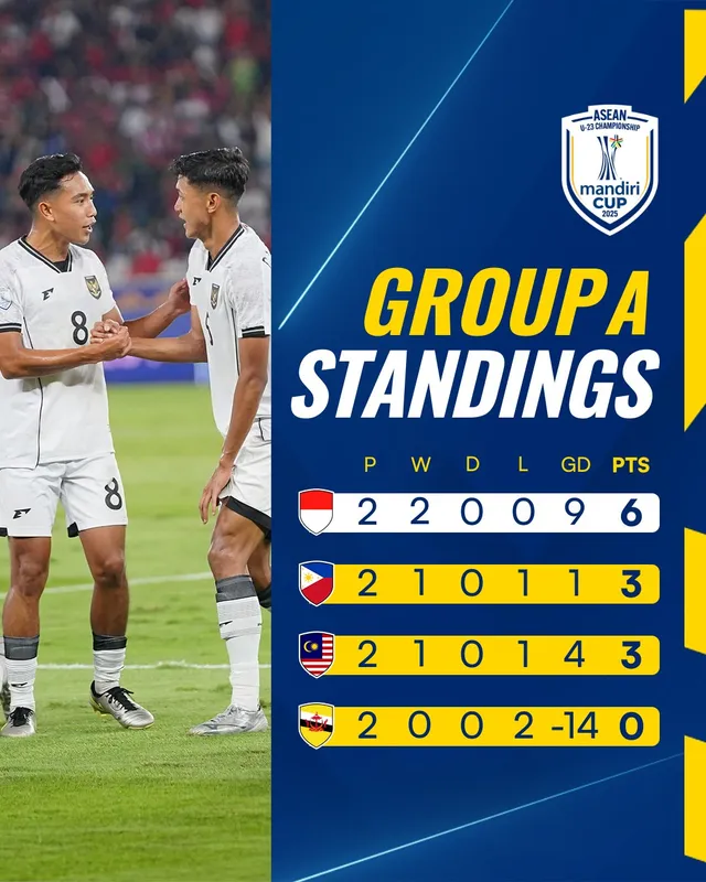 Nhận định U23 Indonesia vs U23 Malaysia (20h00 ngày 21/7): Đội chủ nhà vẫn có nguy cơ bị loại- Ảnh 1.