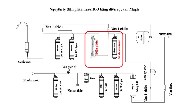 Etugi – Thương hiệu máy lọc nước 3 trong 1 vì sức khỏe người Việt- Ảnh 1. Etugi – Thương hiệu máy lọc nước 3 trong 1 vì sức khỏe người Việt- Ảnh 1.