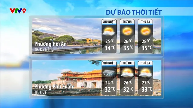 Dự báo thời tiết sáng (27/7/2025)