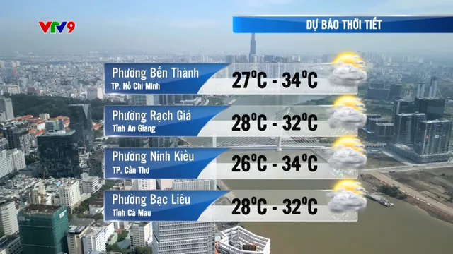 Dự báo thời tiết (31/7/2025)