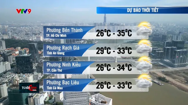 Dự báo thời tiết (05/8/2025)