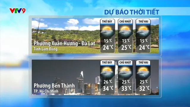 Dự báo thời tiết sáng (09/8/2025)