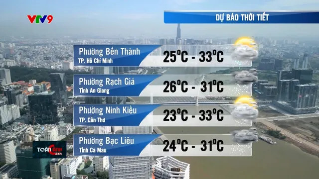 Dự báo thời tiết (11/8/2025)