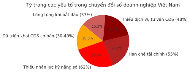Kinh tế số: động lực tăng trưởng bền vững cho siêu đô thị TP Hồ Chí Minh- Ảnh 2. Kinh tế số: động lực tăng trưởng bền vững cho siêu đô thị TP Hồ Chí Minh- Ảnh 2.
